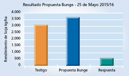 Gráfico 1