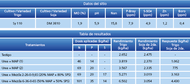 tabla de resultados