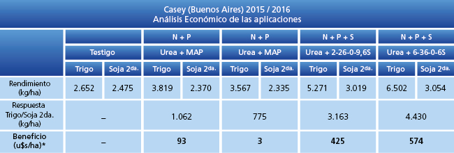Análisis económico