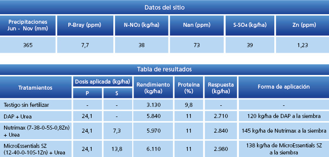 tabla de resultados