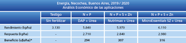 tabla de resultados
