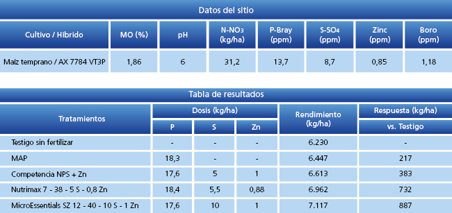 tabla de resultados