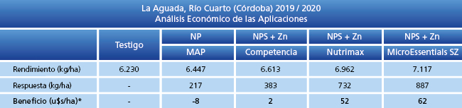 Análisis económico