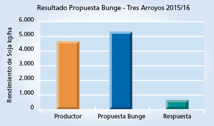 Gráfico 1