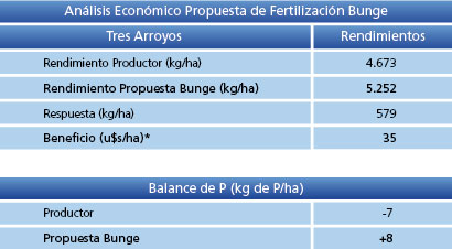 Analisis economico