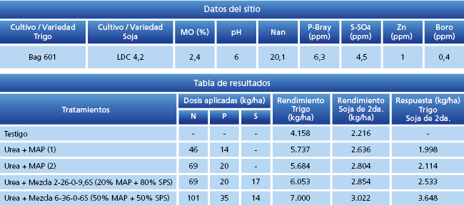tabla de resultados
