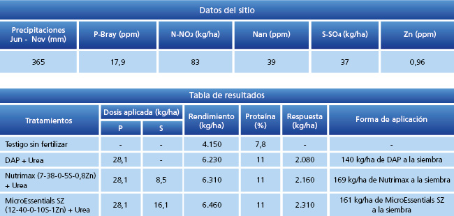 tabla de resultados