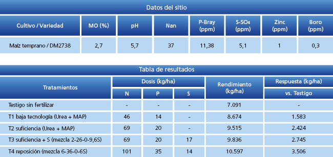 tabla de resultados