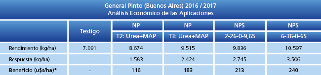 Análisis Económico