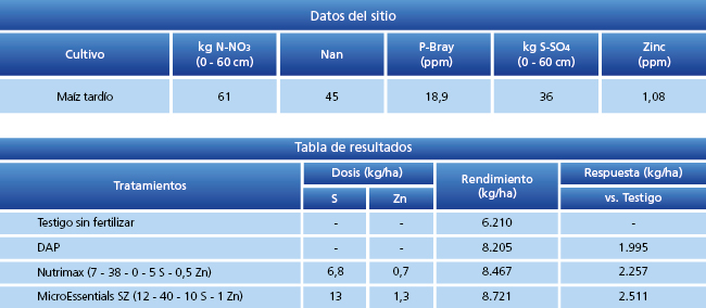 tabla de resultados