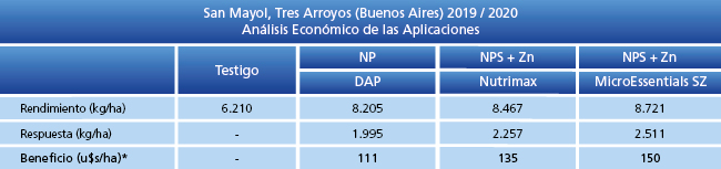 Análisis Económico