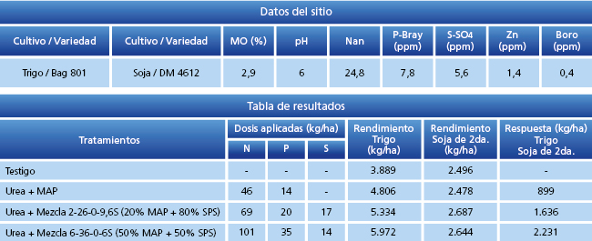tabla de resultados
