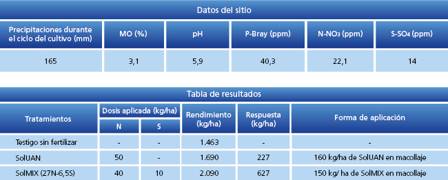 tabla de resultados