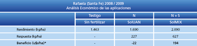 Análisis Económico