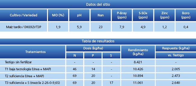 tabla de resultados