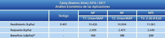 Análisis Económico