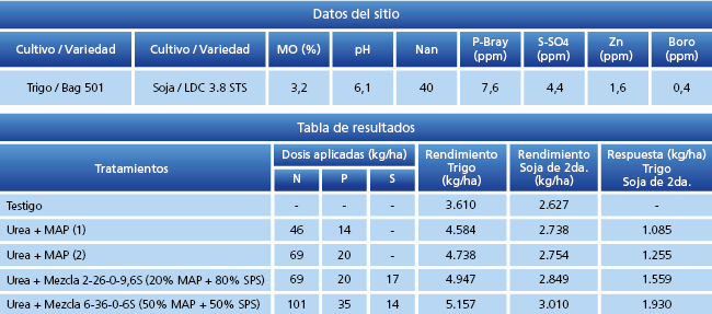 tabla de resultados