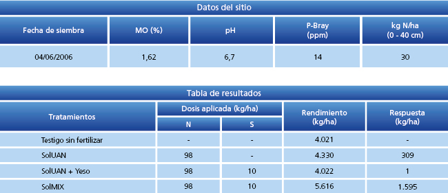 tabla de resultados