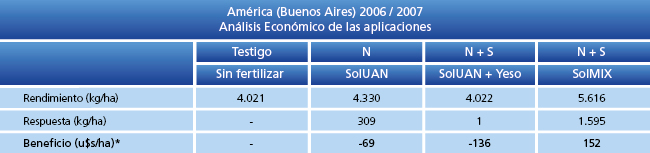 Análisis Económico