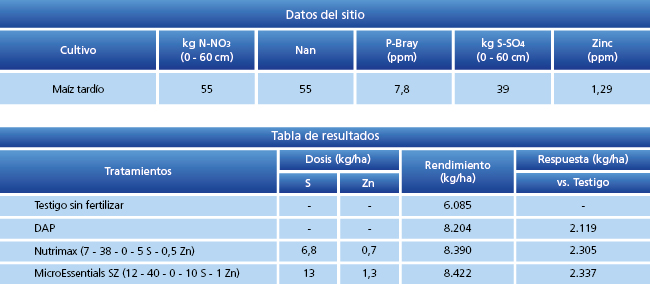 tabla de resultados