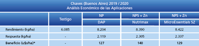 Análisis Económico