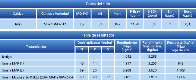 tabla de resultados