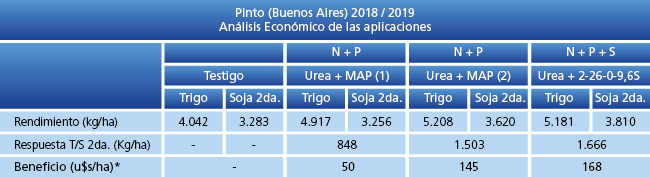 Análisis Económico