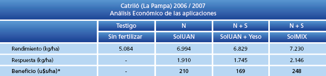 Análisis Económico
