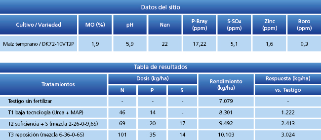 tabla de resultados