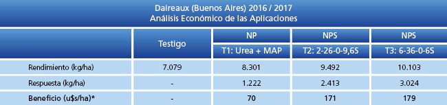 Análisis Económico