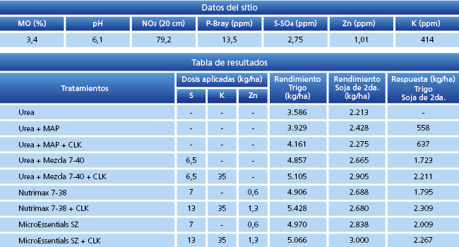 tabla de resultados