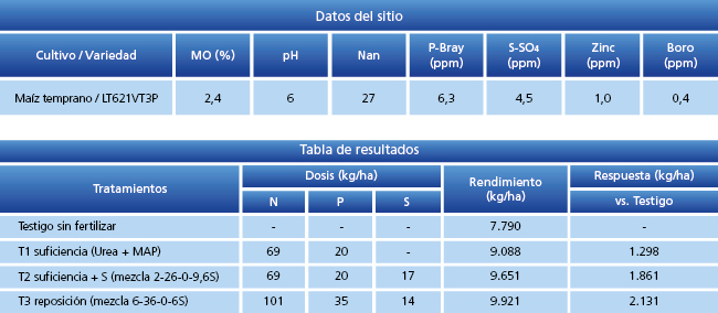 tabla de resultados