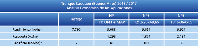 Análisis Económico