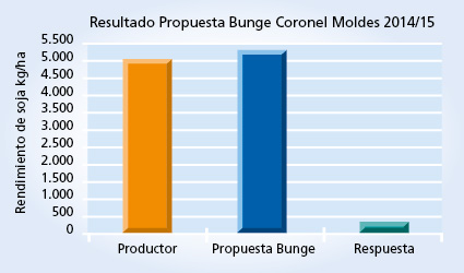 Gráfico 1