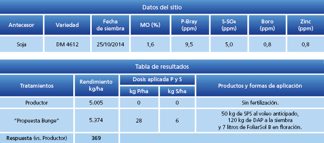 Tabla 1