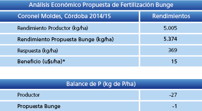 Análisis economico