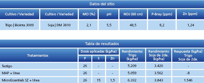 tabla de resultados