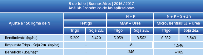 Análisis Económico