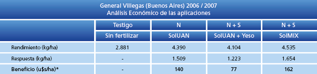 Análisis Económico