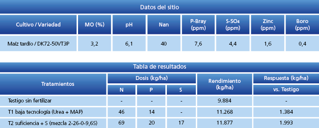 tabla de resultados