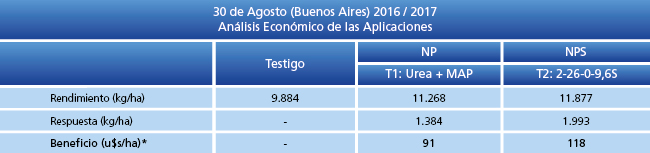 Análisis Económico