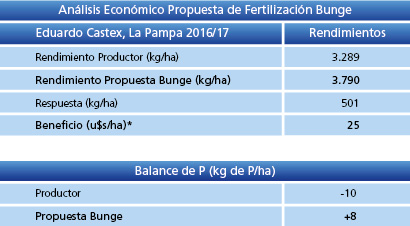 Análisis economico