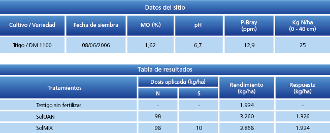 tabla de resultados