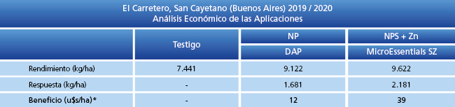 Análisis Económico