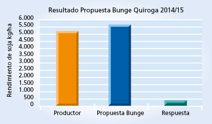 Gráfico 1