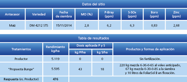 Tabla 1