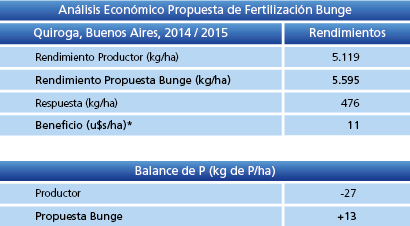 Análisis economico