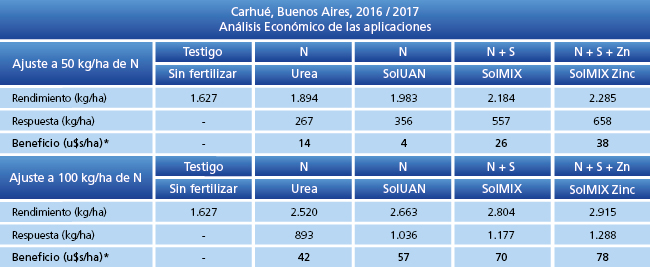 Análisis Económico