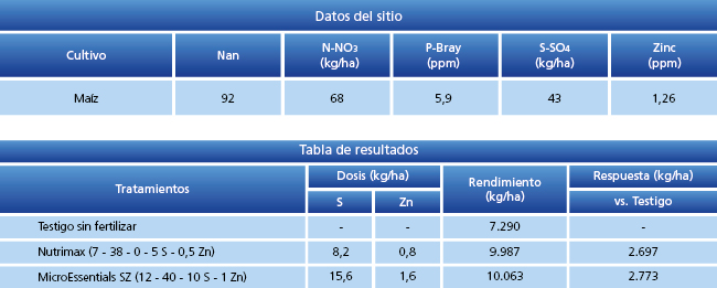 tabla