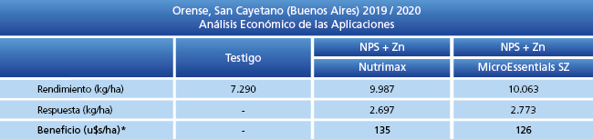Análisis Económico